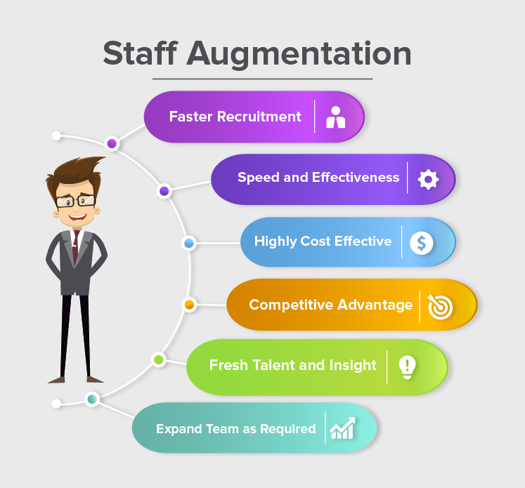 Unlocking Business Potential: The Power of Staff Augmentation